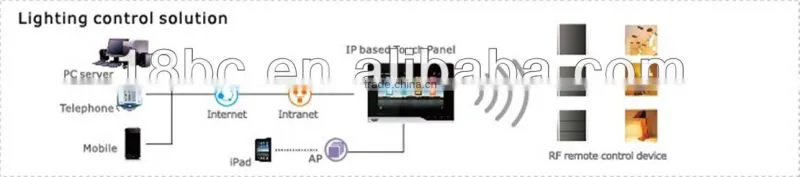 Smart Switch