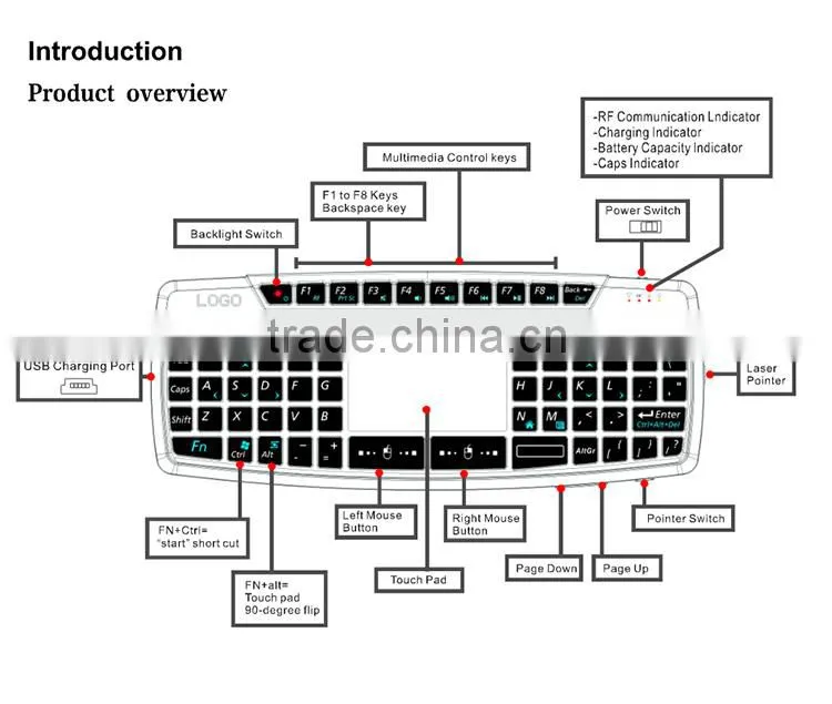 Gleese 2.4GHz Mini Wireless Brands for Computer Keyboard