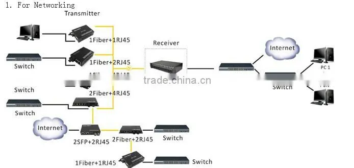 1000M Fiber Optical Ethernet Switch 2ports SFP+ 8ports RJ45 Ethernet Switch