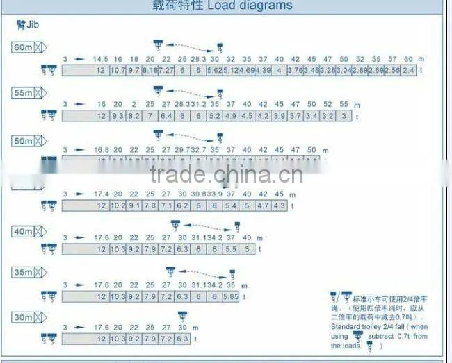 TC6024 hammerhead, topkit tower crane