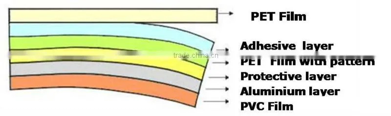 Decoration film