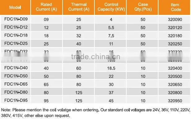 Factory price AC Contactor FDC1N-D80 /Low Voltage AC Contactor LC1-D50
