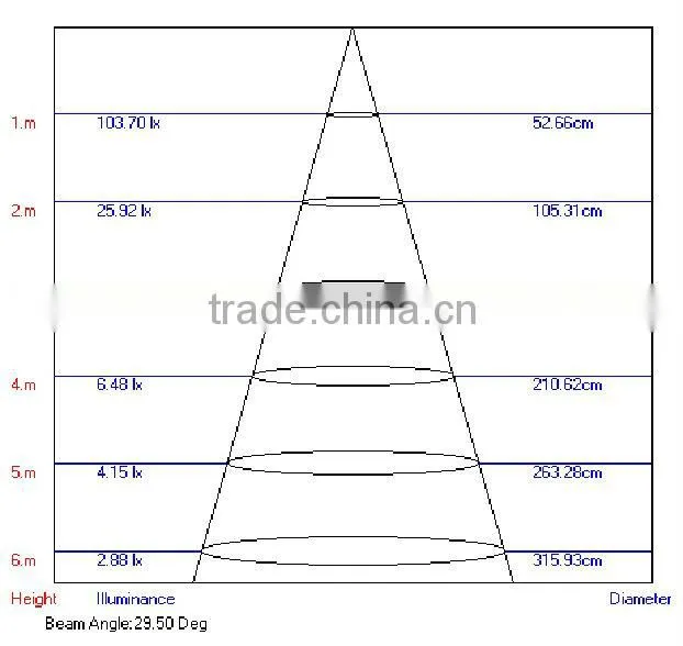 1.2w led LED In-ground light in ningbo led lighting factory