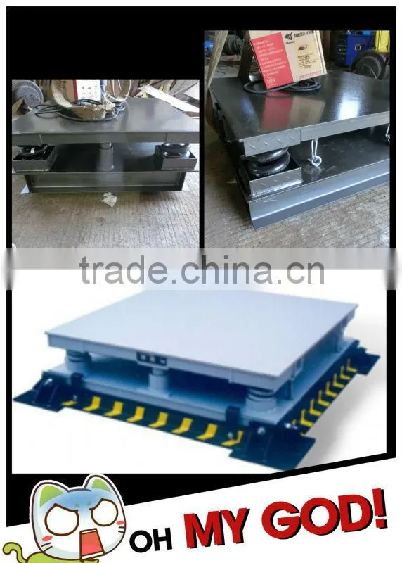 load bar scales