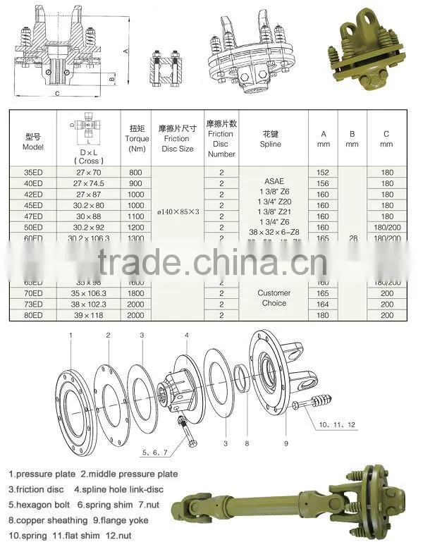 pto shaft (with friction clutch) for Thailand