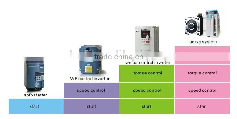 High Pressure Roots Blower