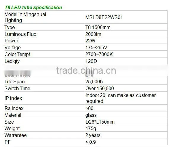 LED tube T8 light CE ROHS TUV approved T8 tube 1500mm 22w 2000lumin brightness led tube light