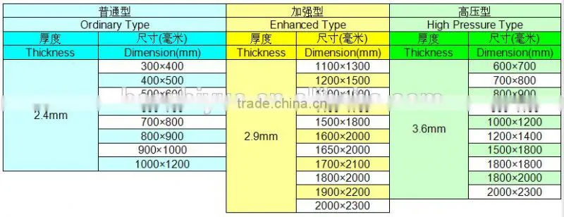 Building construction material Rubber Pipe Plug