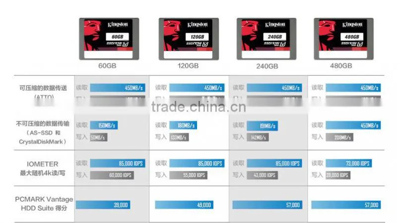 SSD NOWSV300 capacity 60GB 120GB 240GB 480GB