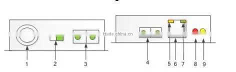 Super quality IP Ethernet over coax power line telethone line EOC