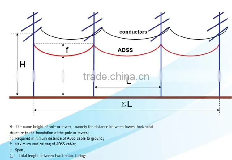 Multi Core Adss Aerial self supporting adss Fiber Optic Cable