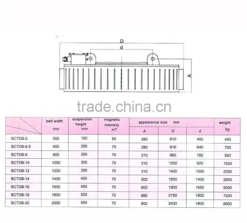 series BCTDB Explosion-proof Electromagnetic Separator for Mine