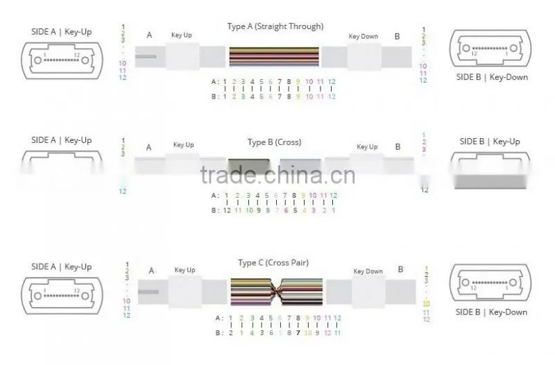 China hot sell MPO trunk cable with high quality