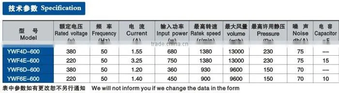 movable axial fan axial flow fans