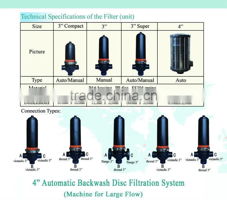 auto manual seawater camlock quick coupling backwash filtration system