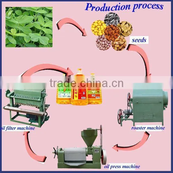 New type palm kernel oil extraction machine