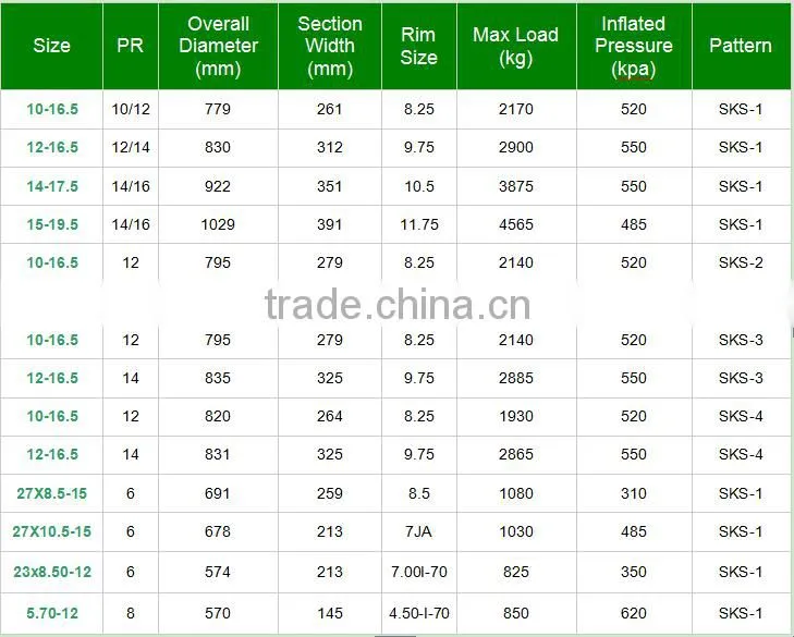 Excellent quality skid steer loader otr tires 15-19.5 G2/L2 pattern
