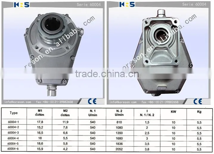 Group 2 60000 serie pump multiplier