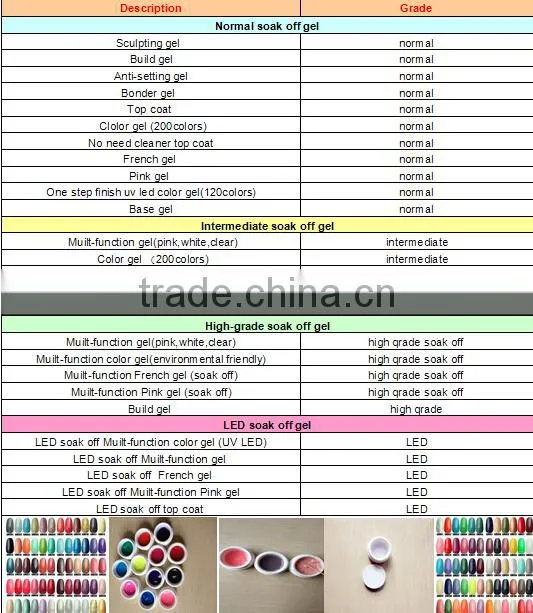 Temperature Change Nail Art Powder Acrylic Powder Carving Powder