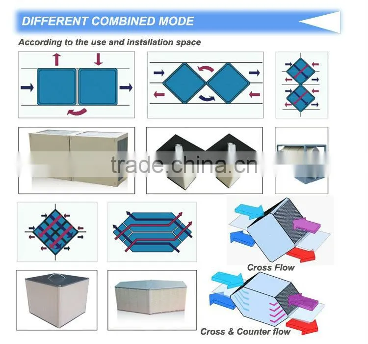 Energy recovery core with low price and high quality