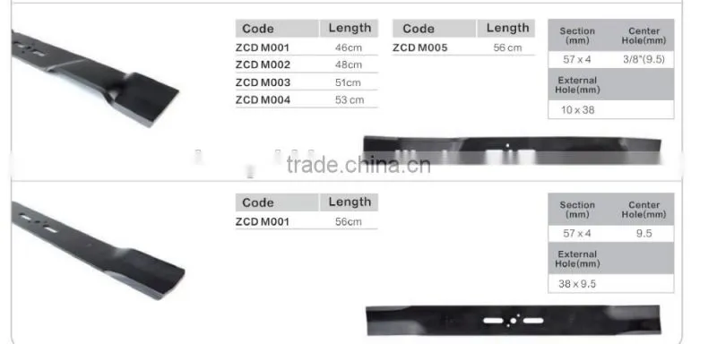Plenty secification of Universal Rubber Cutting Blade