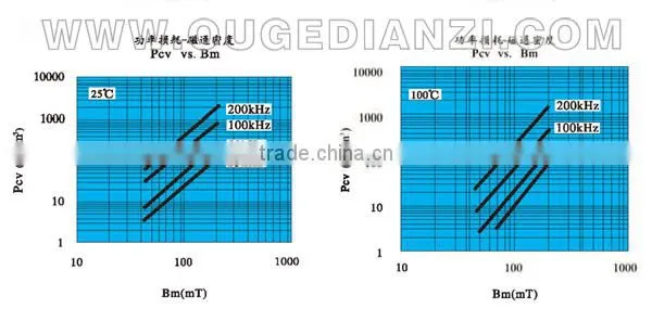 RM10 ferrite core in quad core google android 4.4 tv box of magnetic materials