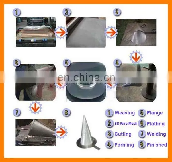 Cone wire mesh strainer/Stainless steel tumbler wire mesh cone filters