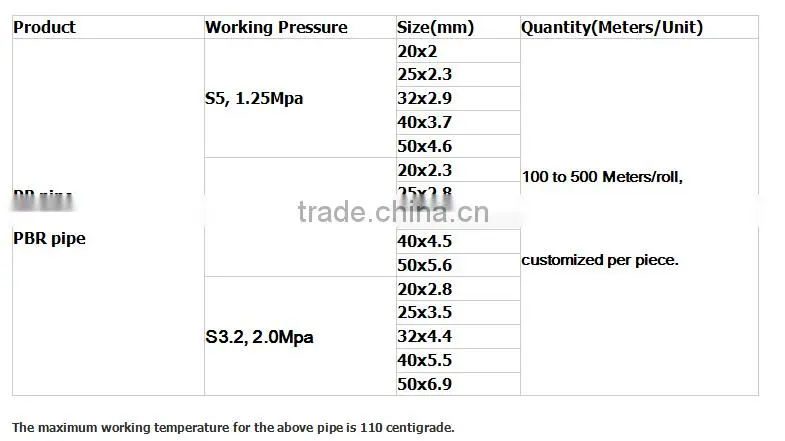 JunXing16mm flexible pex pipe for heating/flexible pex tube for concentration heating system in the residential houses