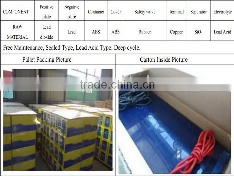 Hot Selling Solar Panel Battery 150AH 12V