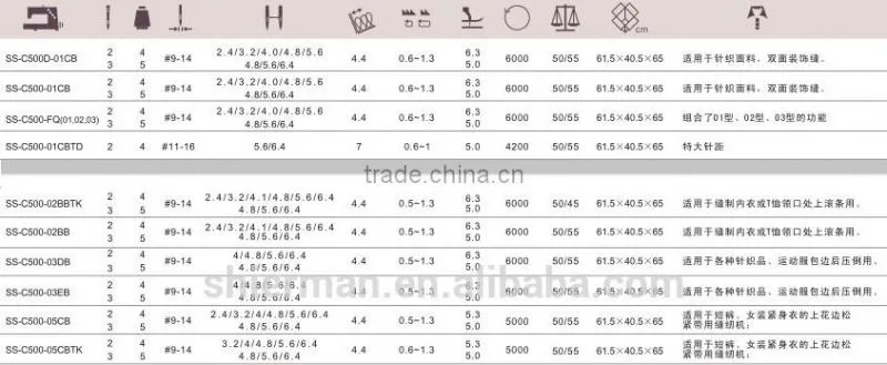 SunSir SS-C500D-01CB High speed direct drive flat bed interlock industrial sewing machine
