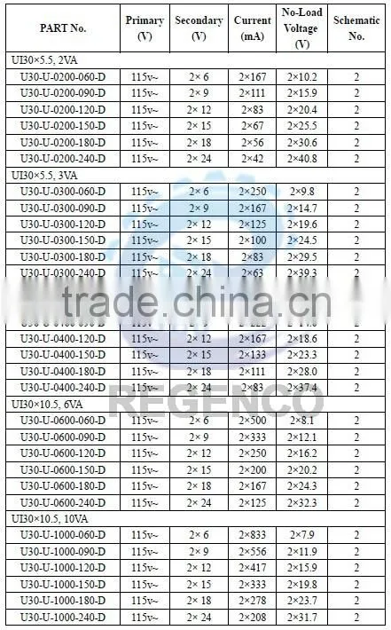 Encapsulated Transformers UI30