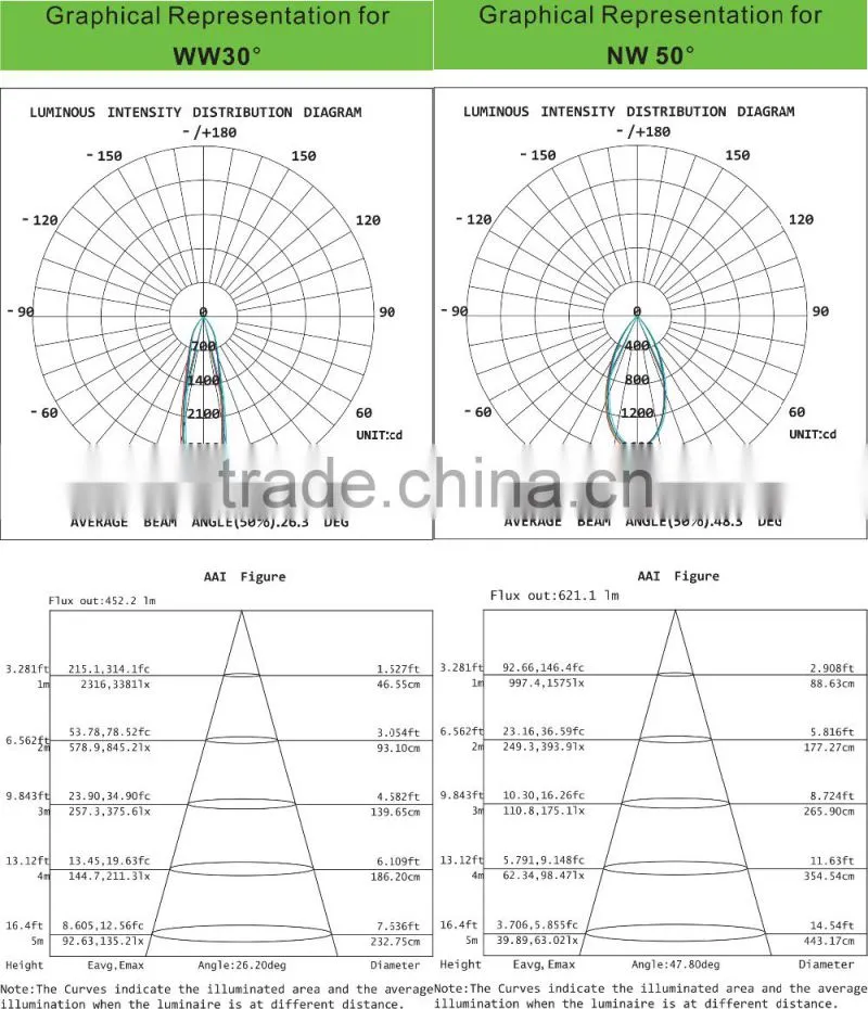 Super brightness 2*9w hot sale store using square led downlights