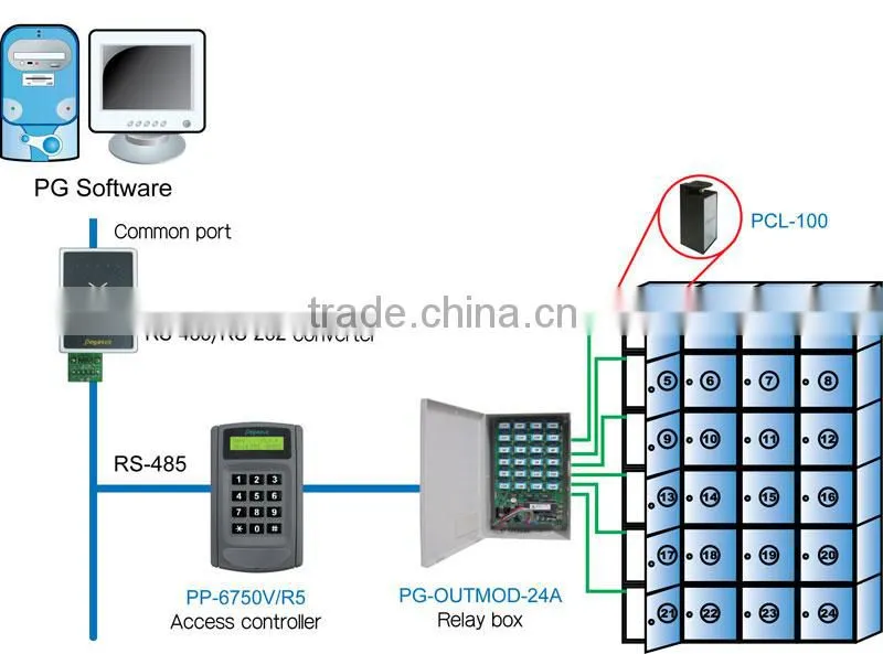 Fail Safe And Secure Adjustable Electronic Metal Case lock
