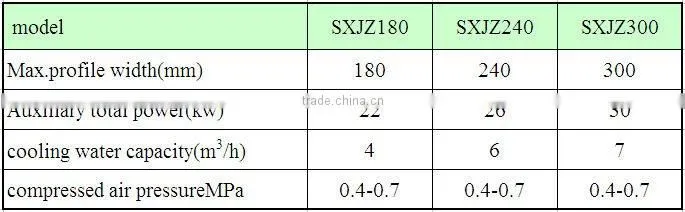 SXJZ300 high efficiency PVE,PE,PP profile extrusion line