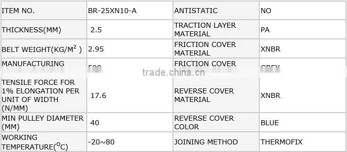 weary resistant rubber transmission belt for high speed air jet spinning machine