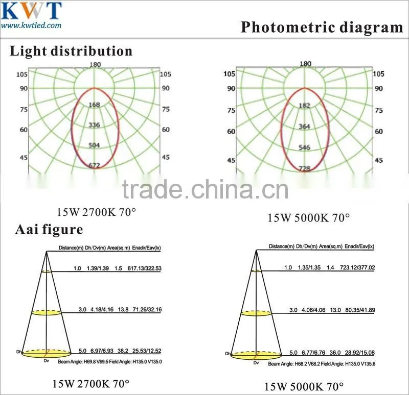 Shenzhen Fixed 15W LED Downlights Dimmable SAA 90mm Cut Out
