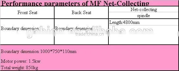 Net-Collecting Machine