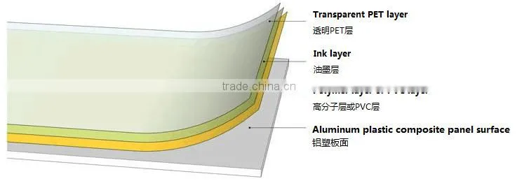 heat transfer film