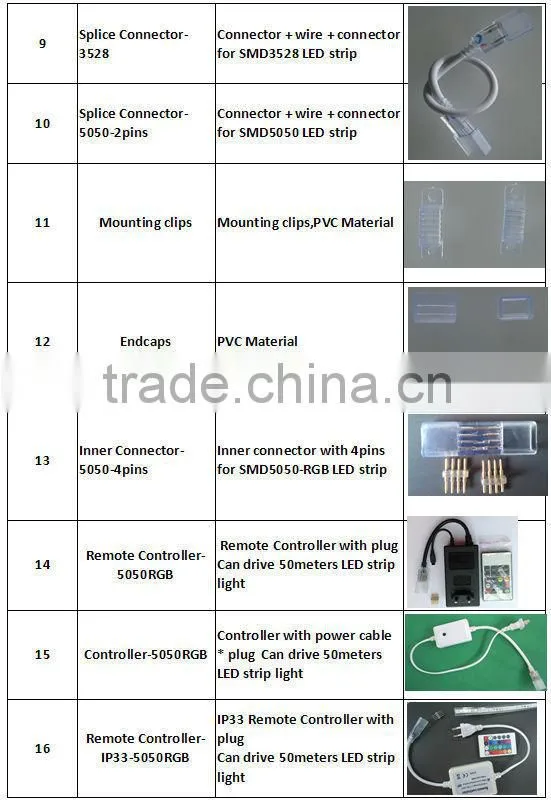 2016 new product China supplier led strip light 220V led strip RGB smd5050 ce rohs