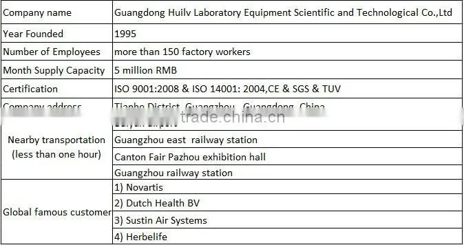 university hospital walk-in type Laboratory fume hood