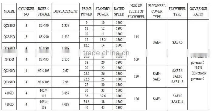 Quanchai Diesel Engine for 9-45kva Power Gensets