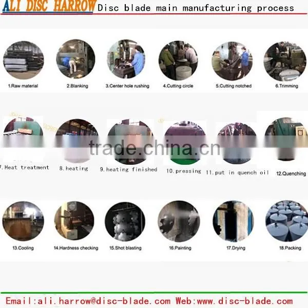 Best disc blades with CE certificate 2016 HOT SALE