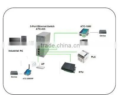 6port 10/100M IP40 industrial managed poe switch