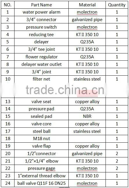 water alarm valve aralrm check valve of good quality