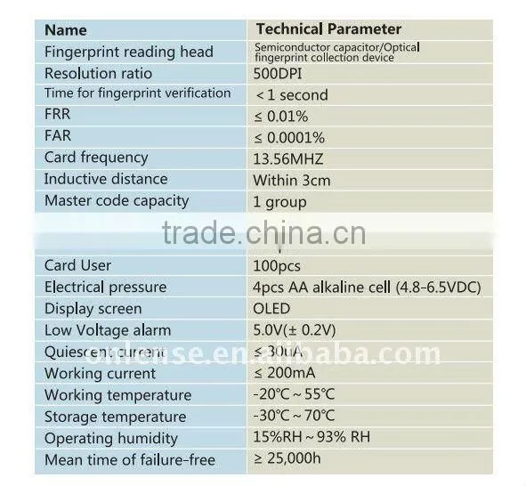 fingermark lock and fingerprint lock system