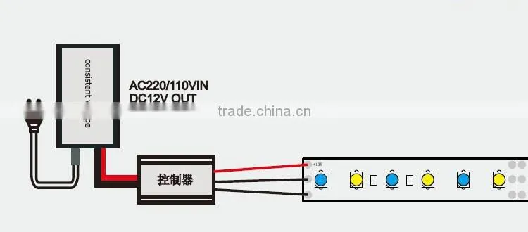9.6W/M DC12V SMD2835 IP20 120LED/M 720LM/M Flexible Led Strip light
