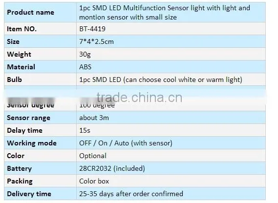 Indoor Adjustable Angle Motion Sensor Light