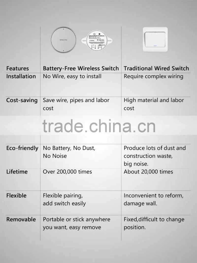 New premium battery-free RF lighting control battery-free