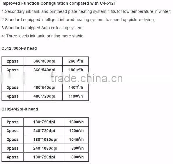 Allwin C8-512i PLUS (KM512i/30pl)