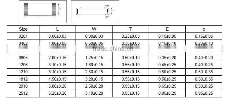 SMD Resistor 0805 1/8W 1K